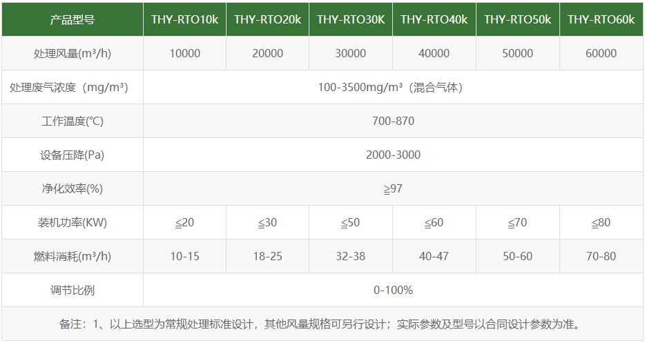 1702976931564797.jpg 产品参数